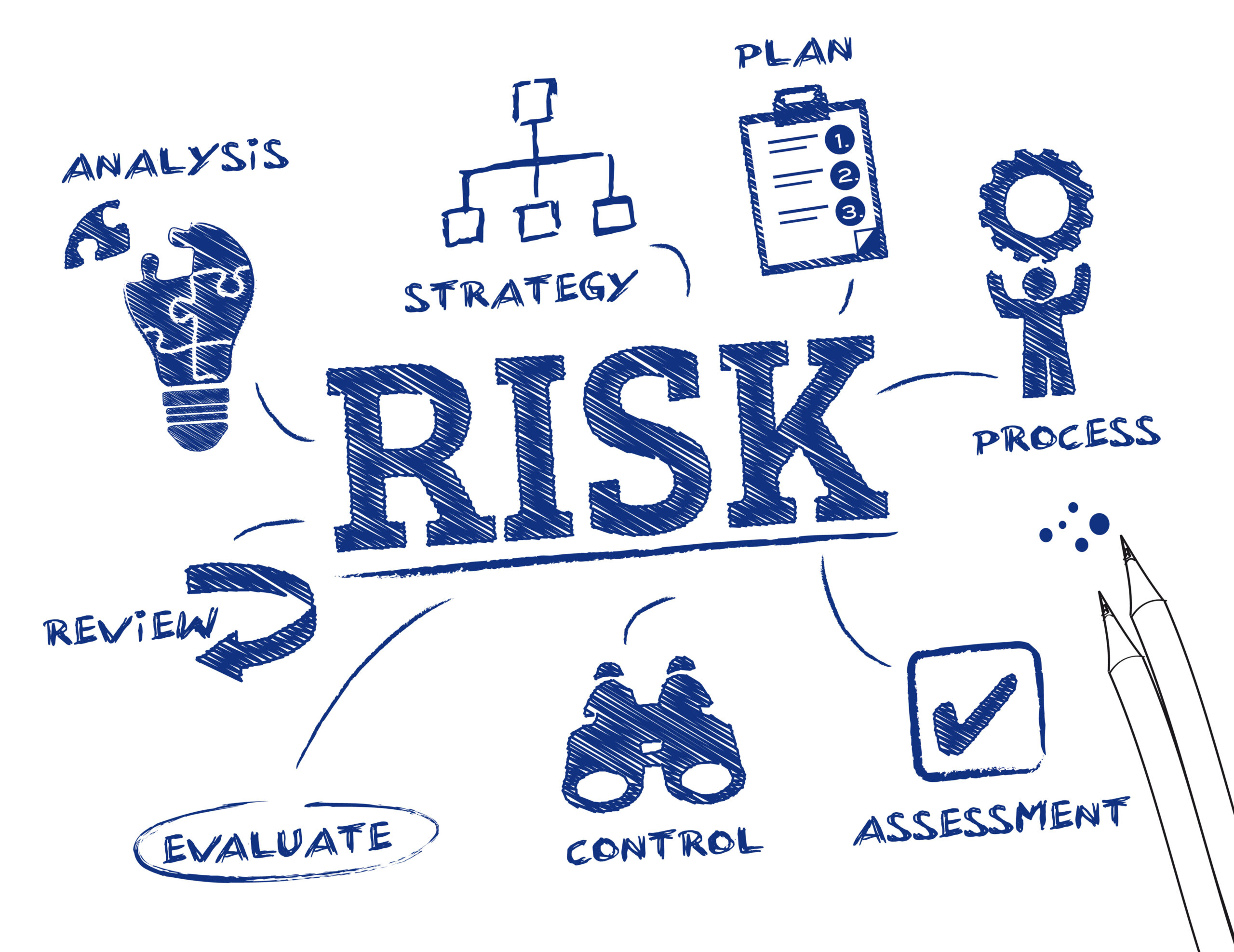 Risk-Assessment-topic